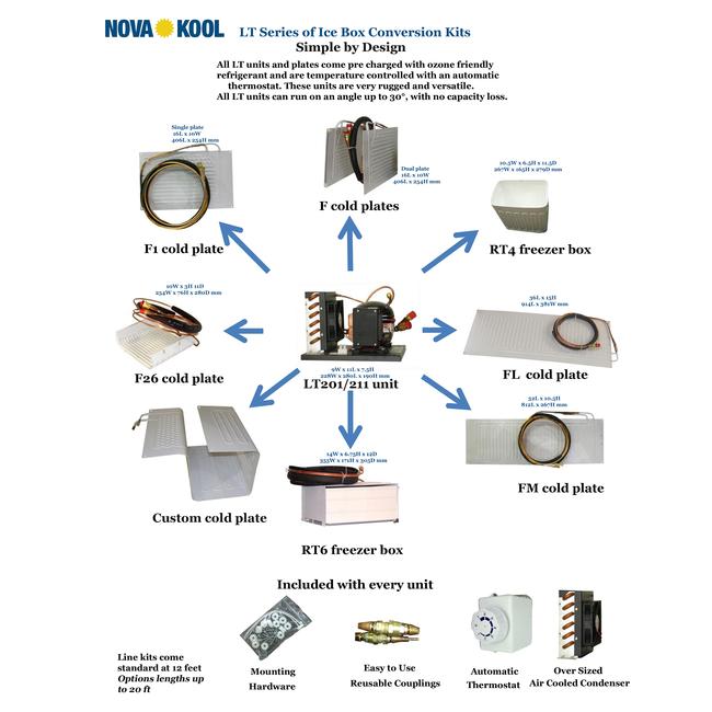 Ice Box Conversion Kit w/formed box- 10ft/cu-Nova Kool (LT201-RT4)