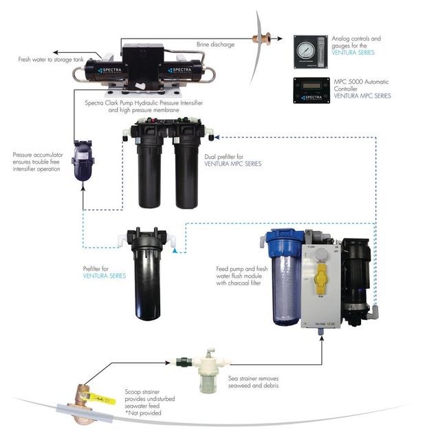 VENTURA 150D-Spectra Water Makers- Katadyn