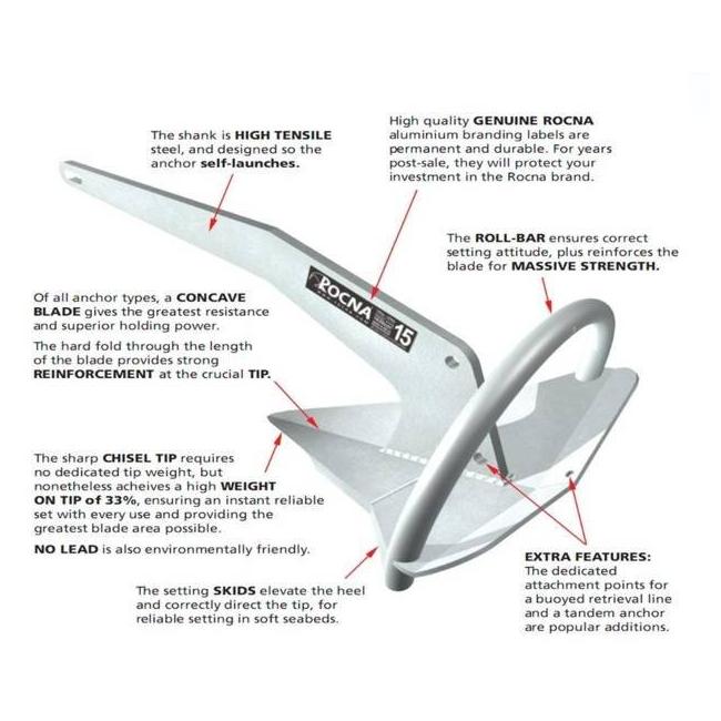Rocna® Anchor 33 kg (73 lb) Galvanized