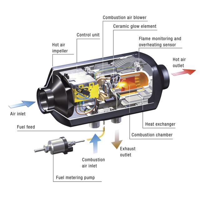 Airtronic D2/D4/D5 Diesel Heaters- Espar- Eberspaecher - Products