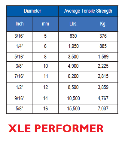 XLE Performer